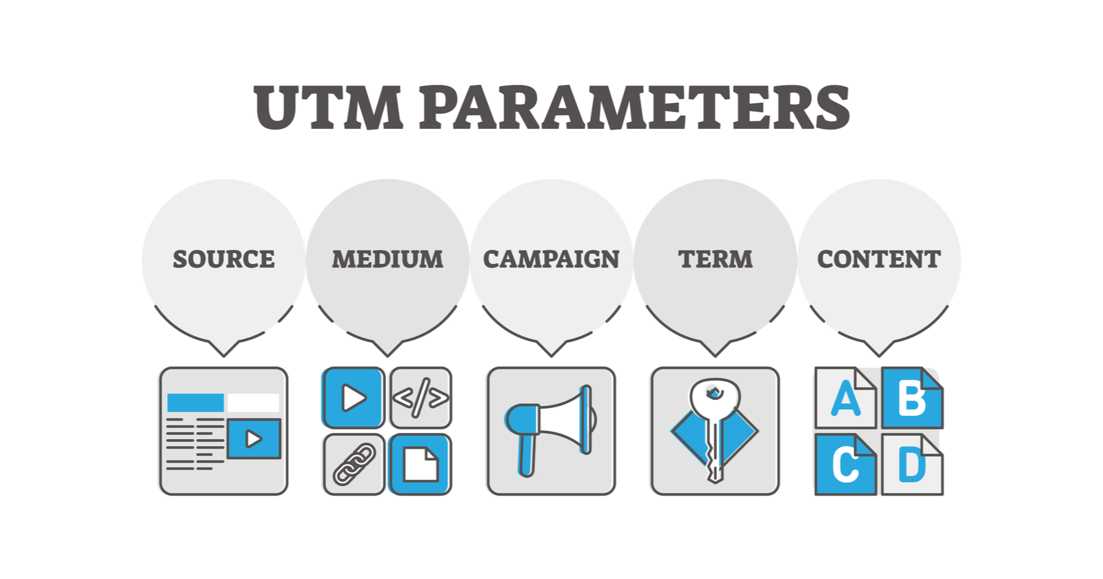 Tracking UTM Parameters and Referrers in WordPress with JavaScript